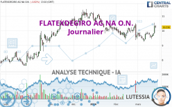 FLATEXDEGIRO AG NA O.N. - Journalier