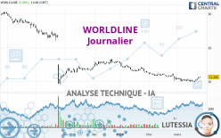 WORLDLINE - Dagelijks