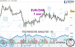 EUR/ZAR - 1H