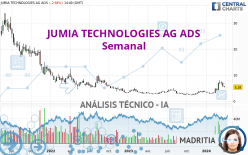 JUMIA TECHNOLOGIES AG ADS - Semanal