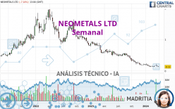 NEOMETALS LTD - Semanal