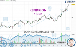 KENDRION - 1 uur