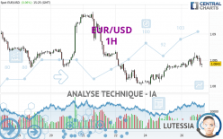 EUR/USD - 1 uur