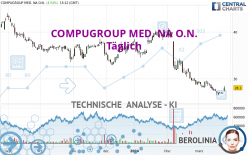 COMPUGROUP MED. NA O.N. - Täglich