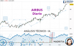 AIRBUS - Diario