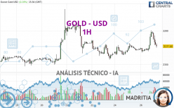 GOLD - USD - 1 Std.