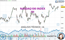 NASDAQ100 INDEX - 1H