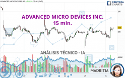 ADVANCED MICRO DEVICES INC. - 15 min.