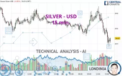 SILVER - USD - 15 min.