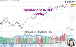 NASDAQ100 INDEX - Täglich