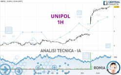 UNIPOL - 1H