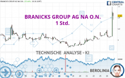 BRANICKS GROUP AG NA O.N. - 1 Std.