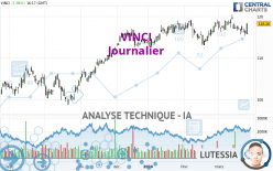 VINCI - Daily