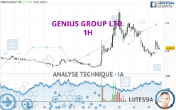 GENIUS GROUP LTD. - 1H