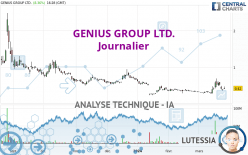 GENIUS GROUP LTD. - Journalier