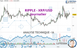 RIPPLE - XRP/USD - Journalier