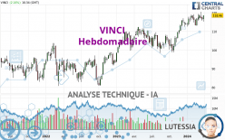 VINCI - Hebdomadaire