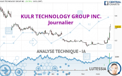 KULR TECHNOLOGY GROUP INC. - Journalier
