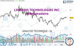 L3HARRIS TECHNOLOGIES INC. - Weekly
