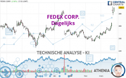 FEDEX CORP. - Journalier