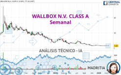 WALLBOX N.V. CLASS A - Semanal