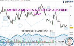 AMERICA MOVIL S.A.B. DE C.V. ADS EACH - 1 uur