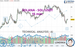 SOLANA - SOL/USDT - 15 min.