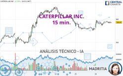 CATERPILLAR INC. - 15 min.