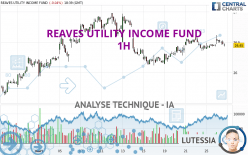 REAVES UTILITY INCOME FUND - 1H