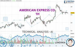 AMERICAN EXPRESS CO. - 1 Std.