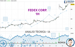 FEDEX CORP. - 1H