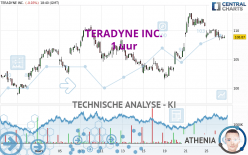 TERADYNE INC. - 1 uur