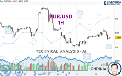 EUR/USD - 1H