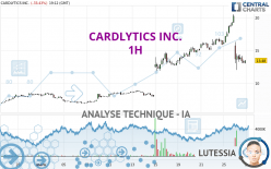 CARDLYTICS INC. - 1H