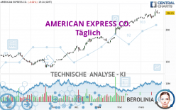 AMERICAN EXPRESS CO. - Giornaliero