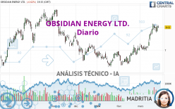 OBSIDIAN ENERGY LTD. - Diario