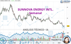 SUNNOVA ENERGY INTL. - Semanal