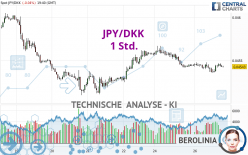 JPY/DKK - 1H