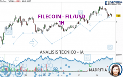 FILECOIN - FIL/USD - 1H