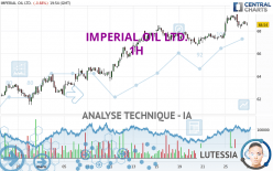 IMPERIAL OIL LTD. - 1H