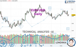 EUR/USD - Giornaliero