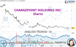 CHARGEPOINT HOLDINGS INC. - Dagelijks