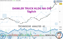 DAIMLER TRUCK HLDG NA ON - Diario