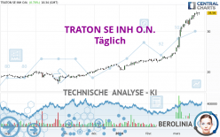 TRATON SE INH O.N. - Täglich