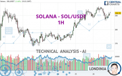 SOLANA - SOL/USDT - 1H