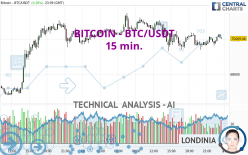 BITCOIN - BTC/USDT - 15 min.