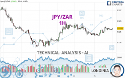 JPY/ZAR - 1 Std.