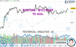 BITCOIN - BTC/USDT - 15 min.