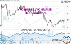 FONCIERE LYONNAISE - Hebdomadaire