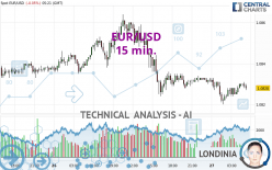 EUR/USD - 15 min.